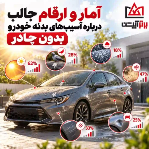 امار و ارقام جالب درباره اسیب های بدنه خودرو